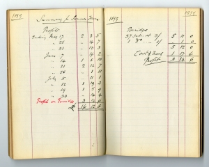 Shop Accounts 1879. The earliest surviving accounts book.